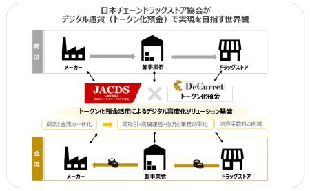デジタル通貨活用の検討を開始
