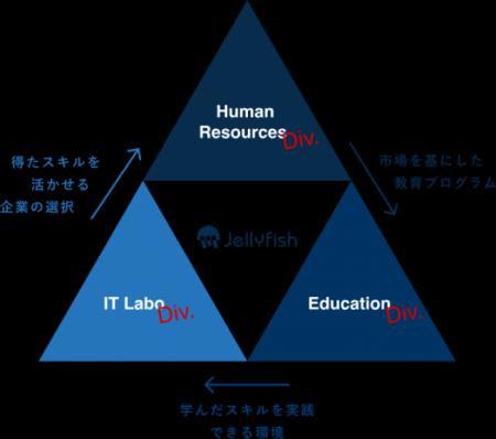 外国人ITエンジニア紹介、日本語研修プログラムを提供