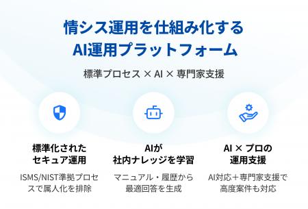情シス × AIで運用負荷を軽減する「with セキュutf-8