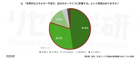 【燃料費・電力・生活インフラ危機の実感調査】utf-8