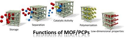 ノーベル化学賞で注目！金属 - 有機構造体（MOF）をテ