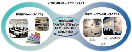 平日稼働率90.9%の研修拠点　8か月で延べ1,313名が利
