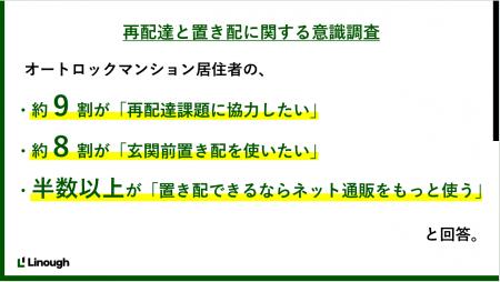 マンション居住者の約9割が「再配達削減に協力したい