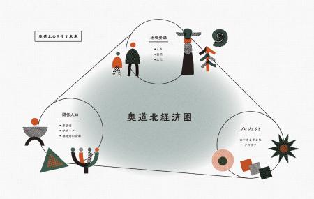 北緯44°以北から新たに生まれる動きを可視化。人とプ 北緯44°以北から新たに生まれる動きを可視化。人とプ