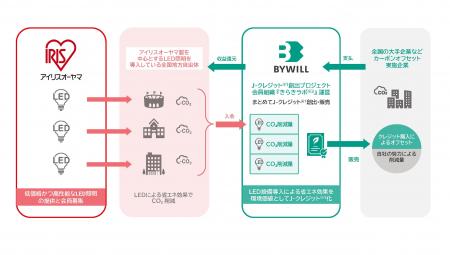 持続可能な地域経済の発展に向けアイリスオーヤマとバ