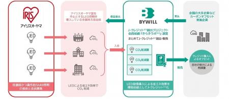 持続可能な地域経済の発展に向けアイリスオーヤマとバ