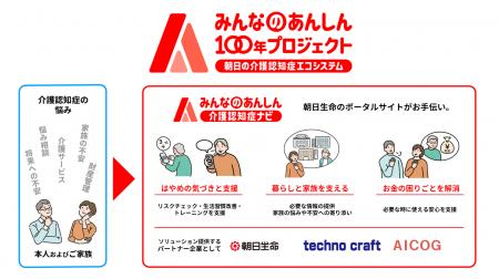 株式会社テクノクラフト、9兆円の経済損失に挑む“介護