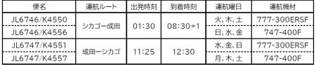 KALITTA航空との貨物便コードシェア、2026年度の上期