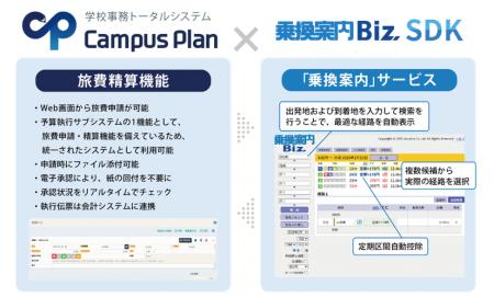 ジョルダン法人向けサービス「乗換案内Biz」がシutf-8