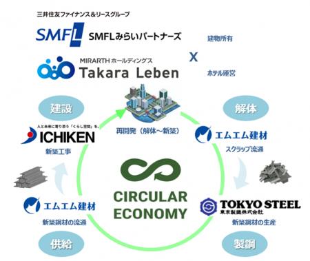新ホテル「LEBEN HOTEL KAGOSHIMA AIRPORT」計画にお
