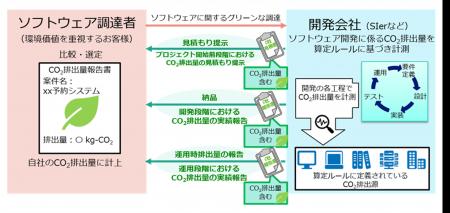 フォーティエンス、ソフトウェア製品のライフサイクル フォーティエンス、ソフトウェア製品のライフサイクル