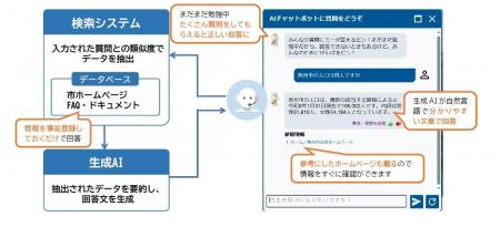奥州市が生成AIチャットボットを導入。住民サービス向 奥州市が生成AIチャットボットを導入。住民サービス向