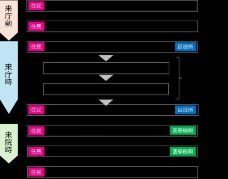 『きたきゅう子育て応援アプリ』にて、4/1より新機能