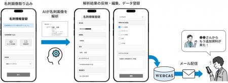 WOW WORLD、AIを活用した名刺取り込み（名刺OCR）機能