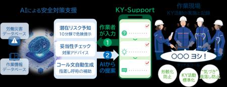 AIを活用した危険予知アプリにより、作業現場のさらな