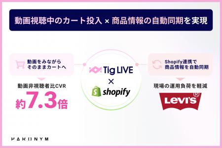 【リーバイス(R)公式オンラインストア、Tig LIVE導入