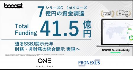 Booost、シリーズC 1stクローズで7億円を調達　One Ca