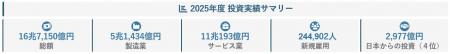 マレーシア、製造業の成長促進に向けた 成果連utf-8 マレーシア、製造業の成長促進に向けた 成果連utf-8