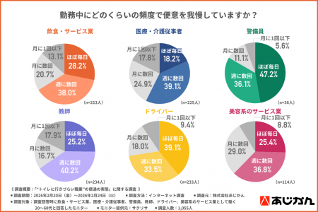 【人手不足時代のトイレ我慢問題】約7割が「業務utf-8