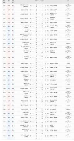 【ハンドボール】第21回春の全国中学生ハンドボール選