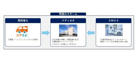 製薬業界におけるカーボンニュートラルの実現に貢献　