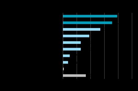 【高卒社会人アンケート】就活体験振り返り（25卒）