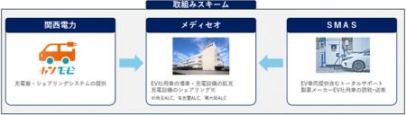 製薬業界におけるカーボンニュートラルの実現に貢献 製薬業界におけるカーボンニュートラルの実現に貢献