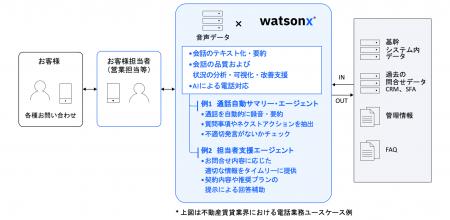 都築電気と日本IBM、AIパートナーシップを締結 都築電気と日本IBM、AIパートナーシップを締結