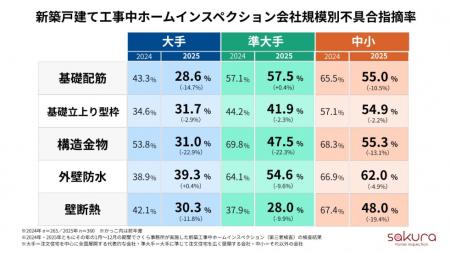 【2025年】新築戸建て工事中ホームインスペクション不
