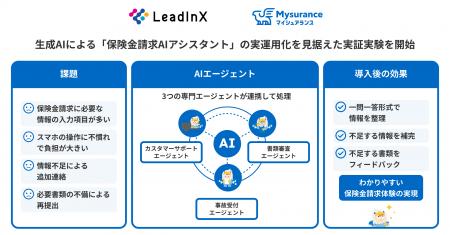 リードインクスとMysurance、生成AIによる「保険金請