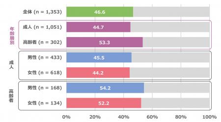 私たちはどのくらい動いているのか?厚労省が推utf-8 私たちはどのくらい動いているのか?厚労省が推utf-8