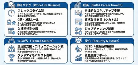 株式会社アイモバイル、ハタラクエール「福利厚生推進