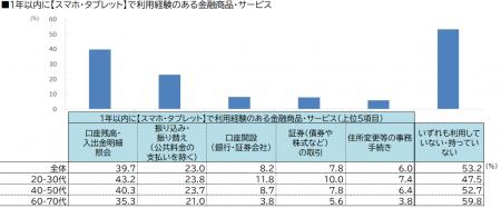 消費者の金融行動・意識の把握に活用いただける生活者