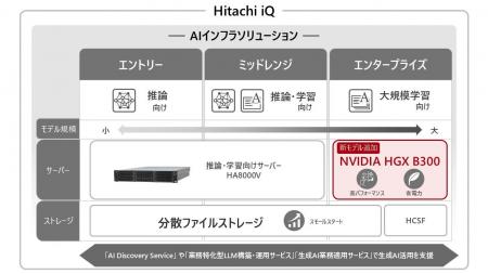 日立ヴァンタラ、AIのソブリン性強化に向けてAIインフ 日立ヴァンタラ、AIのソブリン性強化に向けてAIインフ
