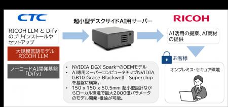 CTC、リコー、リコージャパン、リコー製LLMを搭載した CTC、リコー、リコージャパン、リコー製LLMを搭載した