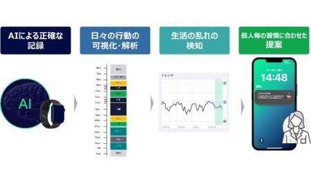 【 神奈川県 BAK × AUBA 共創事例 】エグゼヴィータ ×