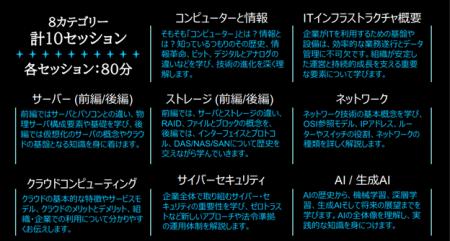 デル・テクノロジーズ、AIや先端技術を活用して、日本