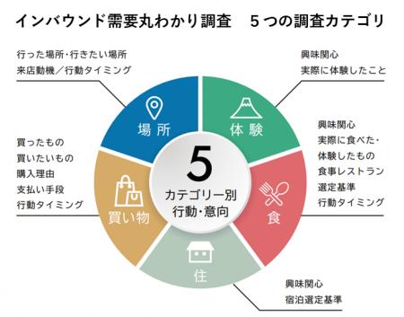 YOMIKO、訪日外国人の解像度を高める「インバウンド需 YOMIKO、訪日外国人の解像度を高める「インバウンド需