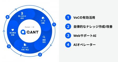 RightTouch、ロート製薬のお客様の声に寄り添うサポー