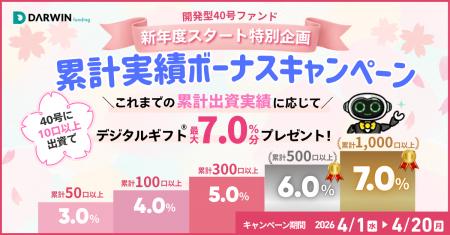 不動産投資型クラファン【DARWIN funding】開発型40号