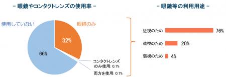 愛知県大府市で小児近視の実態を調査保護者の約9割が 愛知県大府市で小児近視の実態を調査保護者の約9割が