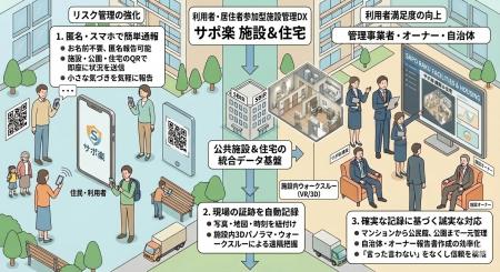 「名乗るほどではないけれど、伝えたい」　地域utf-8