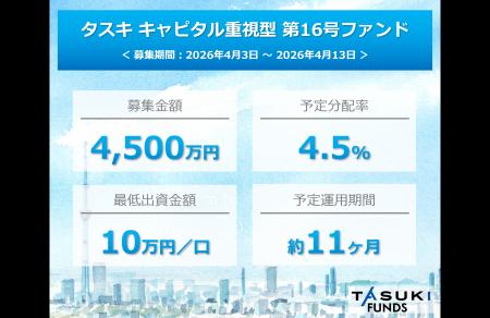 不動産投資型クラウドファンディング「TASUKI FUNDS」