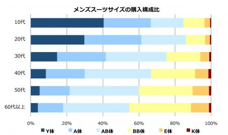30代男性が注目すべきは「ビール腹」より「脚のやせ細