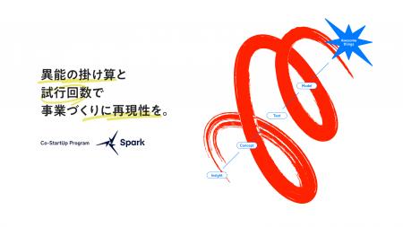 100件を超える社内アイデアから2プロダクトが誕生！新