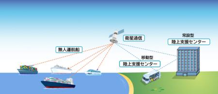 世界初※2複数の自動運航船の同時モニタリング・運航 世界初※2複数の自動運航船の同時モニタリング・運航