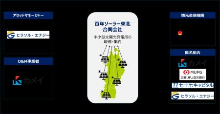 【カメイ新事業ニュース #4】社会課題解決型ビジネス“