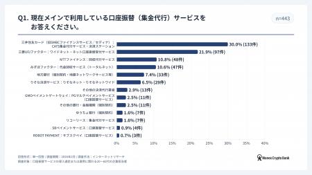 マネックスクリプトバンク、口座振替(集金代行)サー マネックスクリプトバンク、口座振替(集金代行)サー