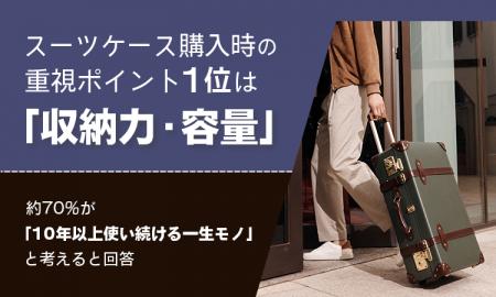 スーツケース購入時の重視ポイント1位は「収納力・容