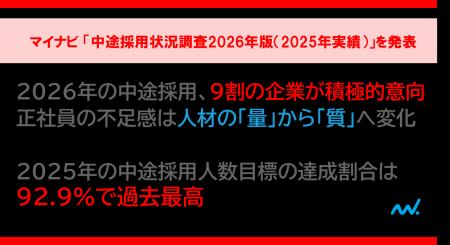 「中途採用状況調査2026年版（2025年実績）」を発表
